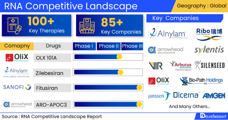RNA-Competitive-Landscape